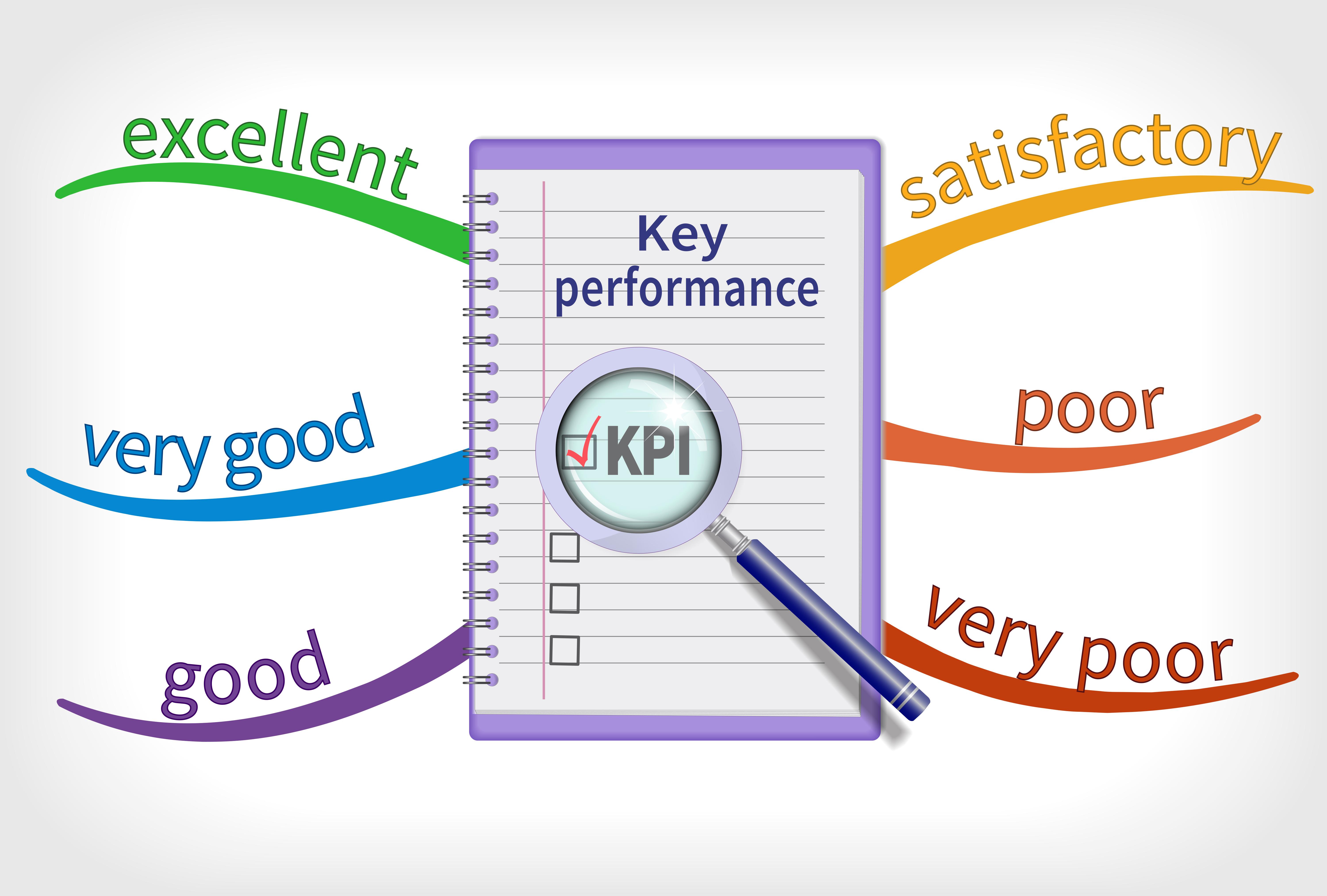 KPI Charter